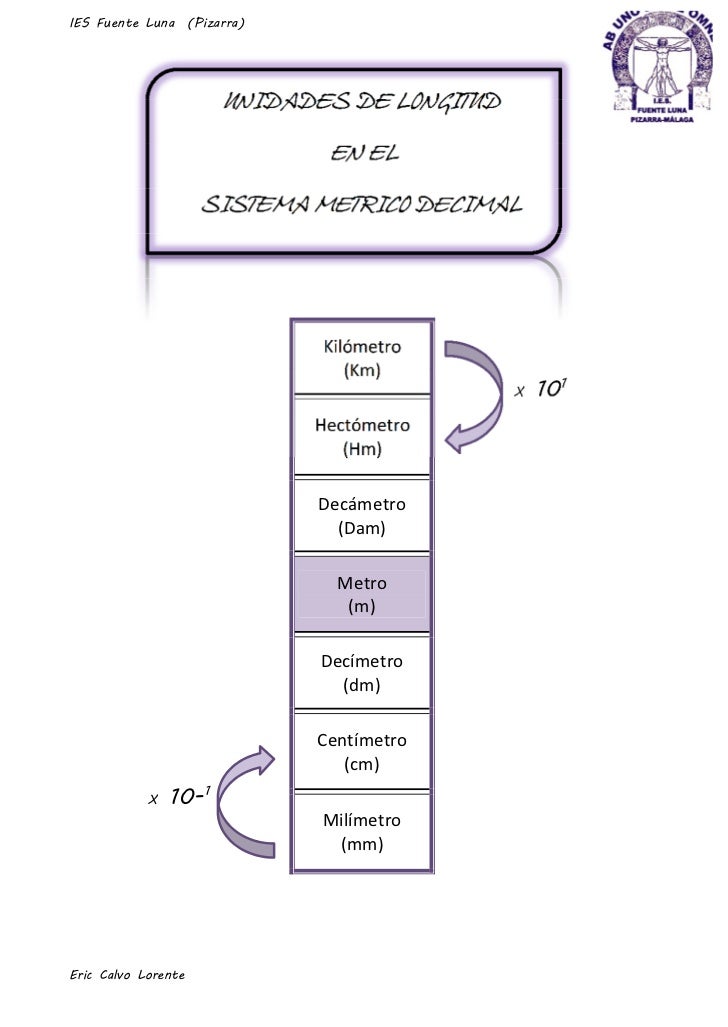 Sistema metricodecimal