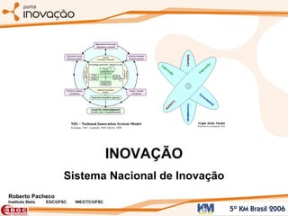 Roberto Pacheco Instituto Stela  EGC/UFSC  INE/CTC/UFSC INOVAÇÃO Sistema Nacional de Inovação NIS – National Innovation Sy...