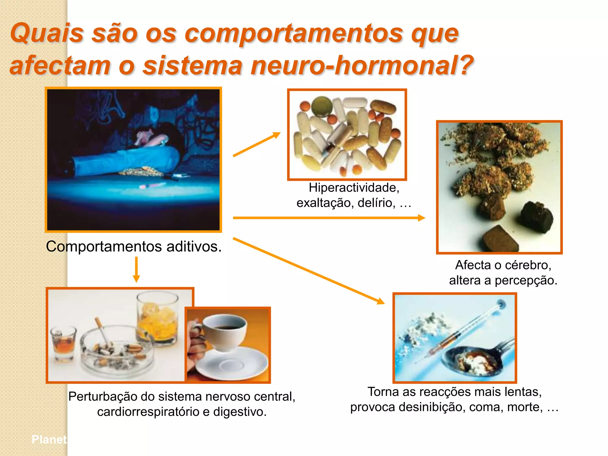 Quais são os comportamentos que
afectam o sistema neuro-hormonal?



                                                   Hiperactividade,
                                                 exaltação, delírio, …


   Comportamentos aditivos.
                                                                           Afecta o cérebro,
                                                                          altera a percepção.




       Perturbação do sistema nervoso central,               Torna as reacções mais lentas,
            cardiorrespiratório e digestivo.              provoca desinibição, coma, morte, …

 Planeta Terra — 9.º ano
 