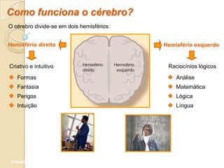 Como funciona o cérebro?
O cérebro divide-se em dois hemisférios:


Hemisfério direito                         Hemisfério esquerdo


Criativo e intuitivo                        Raciocínios lógicos

   Formas                                      Análise
   Fantasia                                    Matemática
   Perigos                                     Lógica
   Intuição                                    Língua




 Planeta Terra — 9.º ano
 