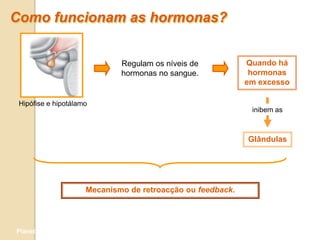 Como funcionam as hormonas?


                                  Regulam os níveis de           Quando há
                                  hormonas no sangue.             hormonas
                                                                 em excesso

 Hipófise e hipotálamo
                                                                  inibem as



                                                                 Glândulas




                          Mecanismo de retroacção ou feedback.




Planeta Terra — 9.º ano
 