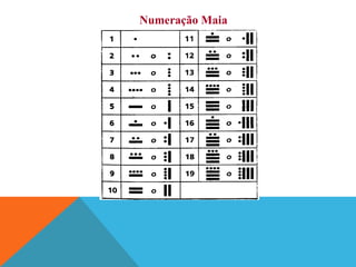 Numeração Maia

 