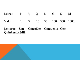 Letra: I V X L C D M
Valor: 1 5 10 50 100 500 1000
Leitura: Um CincoDez Cinquenta Cem
Quinhentos Mil
 