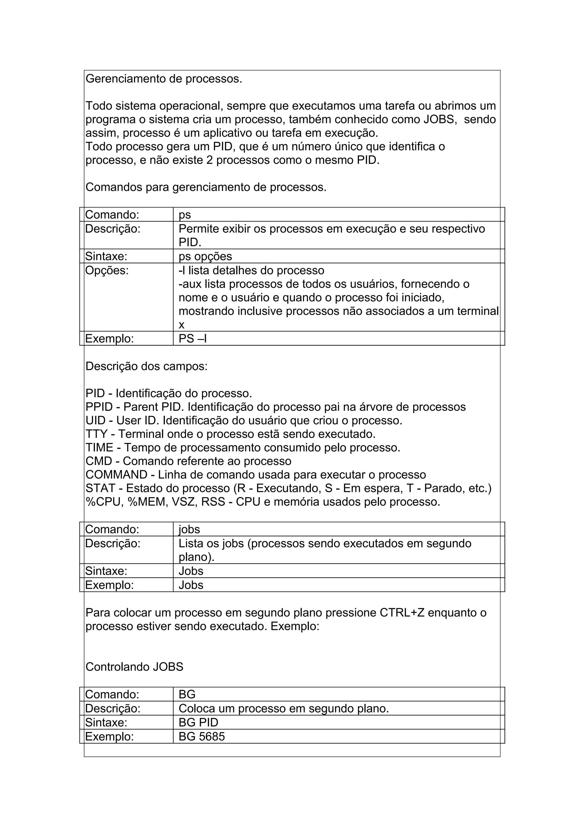 Gerenciamento de processos.
Todo sistema operacional, sempre que executamos uma tarefa ou abrimos um
programa o sistema cria um processo, também conhecido como JOBS, sendo
assim, processo é um aplicativo ou tarefa em execução.
Todo processo gera um PID, que é um número único que identifica o
processo, e não existe 2 processos como o mesmo PID.
Comandos para gerenciamento de processos.
Comando: ps
Descrição: Permite exibir os processos em execução e seu respectivo
PID.
Sintaxe: ps opções
Opções: -l lista detalhes do processo
-aux lista processos de todos os usuários, fornecendo o
nome e o usuário e quando o processo foi iniciado,
mostrando inclusive processos não associados a um terminal
x
Exemplo: PS –l
Descrição dos campos:
PID - Identificação do processo.
PPID - Parent PID. Identificação do processo pai na árvore de processos
UID - User ID. Identificação do usuário que criou o processo.
TTY - Terminal onde o processo estã sendo executado.
TIME - Tempo de processamento consumido pelo processo.
CMD - Comando referente ao processo
COMMAND - Linha de comando usada para executar o processo
STAT - Estado do processo (R - Executando, S - Em espera, T - Parado, etc.)
%CPU, %MEM, VSZ, RSS - CPU e memória usados pelo processo.
Comando: jobs
Descrição: Lista os jobs (processos sendo executados em segundo
plano).
Sintaxe: Jobs
Exemplo: Jobs
Para colocar um processo em segundo plano pressione CTRL+Z enquanto o
processo estiver sendo executado. Exemplo:
Controlando JOBS
Comando: BG
Descrição: Coloca um processo em segundo plano.
Sintaxe: BG PID
Exemplo: BG 5685
 