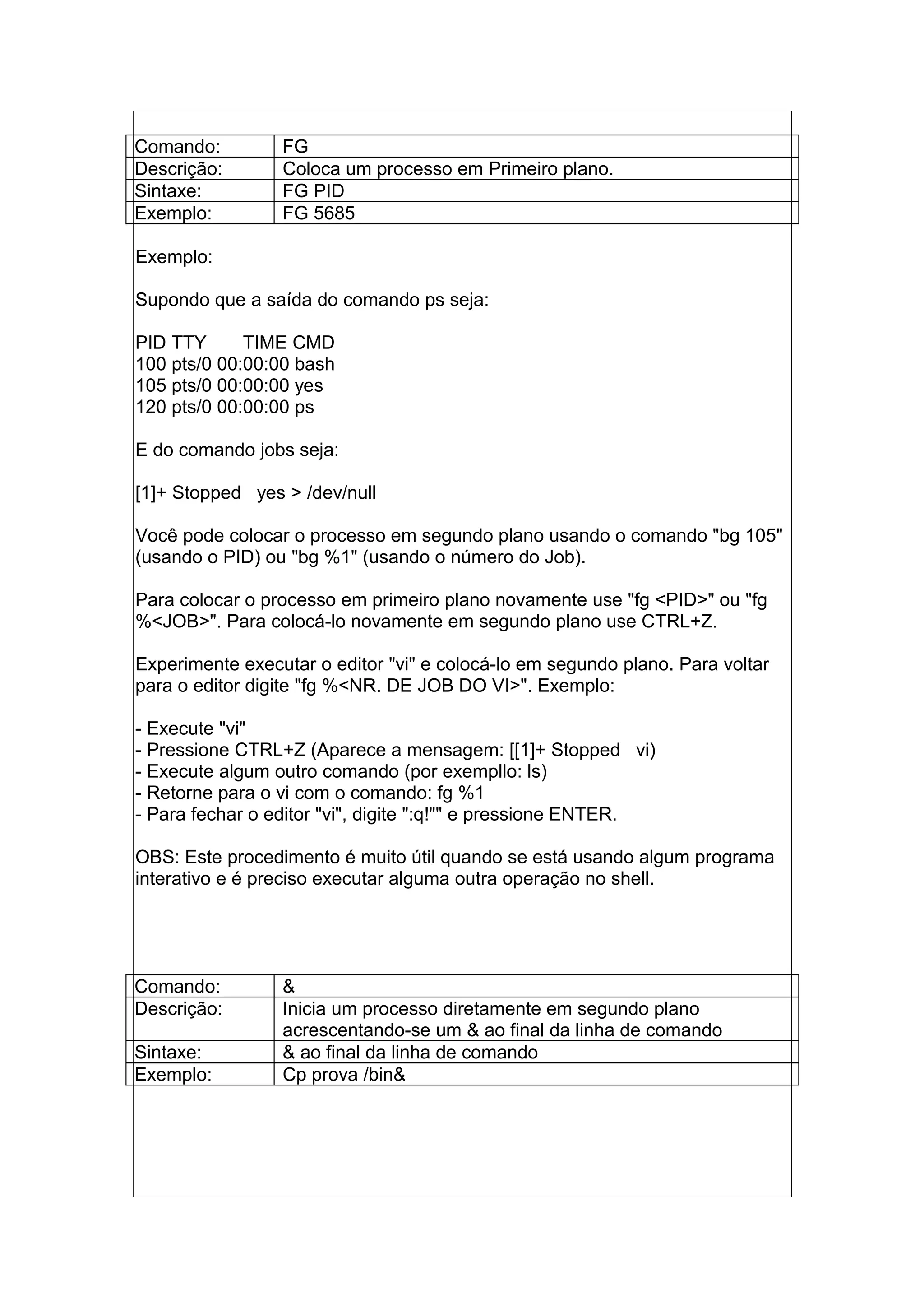 Comando: FG
Descrição: Coloca um processo em Primeiro plano.
Sintaxe: FG PID
Exemplo: FG 5685
Exemplo:
Supondo que a saída do comando ps seja:
PID TTY TIME CMD
100 pts/0 00:00:00 bash
105 pts/0 00:00:00 yes
120 pts/0 00:00:00 ps
E do comando jobs seja:
[1]+ Stopped yes > /dev/null
Você pode colocar o processo em segundo plano usando o comando "bg 105"
(usando o PID) ou "bg %1" (usando o número do Job).
Para colocar o processo em primeiro plano novamente use "fg <PID>" ou "fg
%<JOB>". Para colocá-lo novamente em segundo plano use CTRL+Z.
Experimente executar o editor "vi" e colocá-lo em segundo plano. Para voltar
para o editor digite "fg %<NR. DE JOB DO VI>". Exemplo:
- Execute "vi"
- Pressione CTRL+Z (Aparece a mensagem: [[1]+ Stopped vi)
- Execute algum outro comando (por exempllo: ls)
- Retorne para o vi com o comando: fg %1
- Para fechar o editor "vi", digite ":q!"" e pressione ENTER.
OBS: Este procedimento é muito útil quando se está usando algum programa
interativo e é preciso executar alguma outra operação no shell.
Comando: &
Descrição: Inicia um processo diretamente em segundo plano
acrescentando-se um & ao final da linha de comando
Sintaxe: & ao final da linha de comando
Exemplo: Cp prova /bin&
 