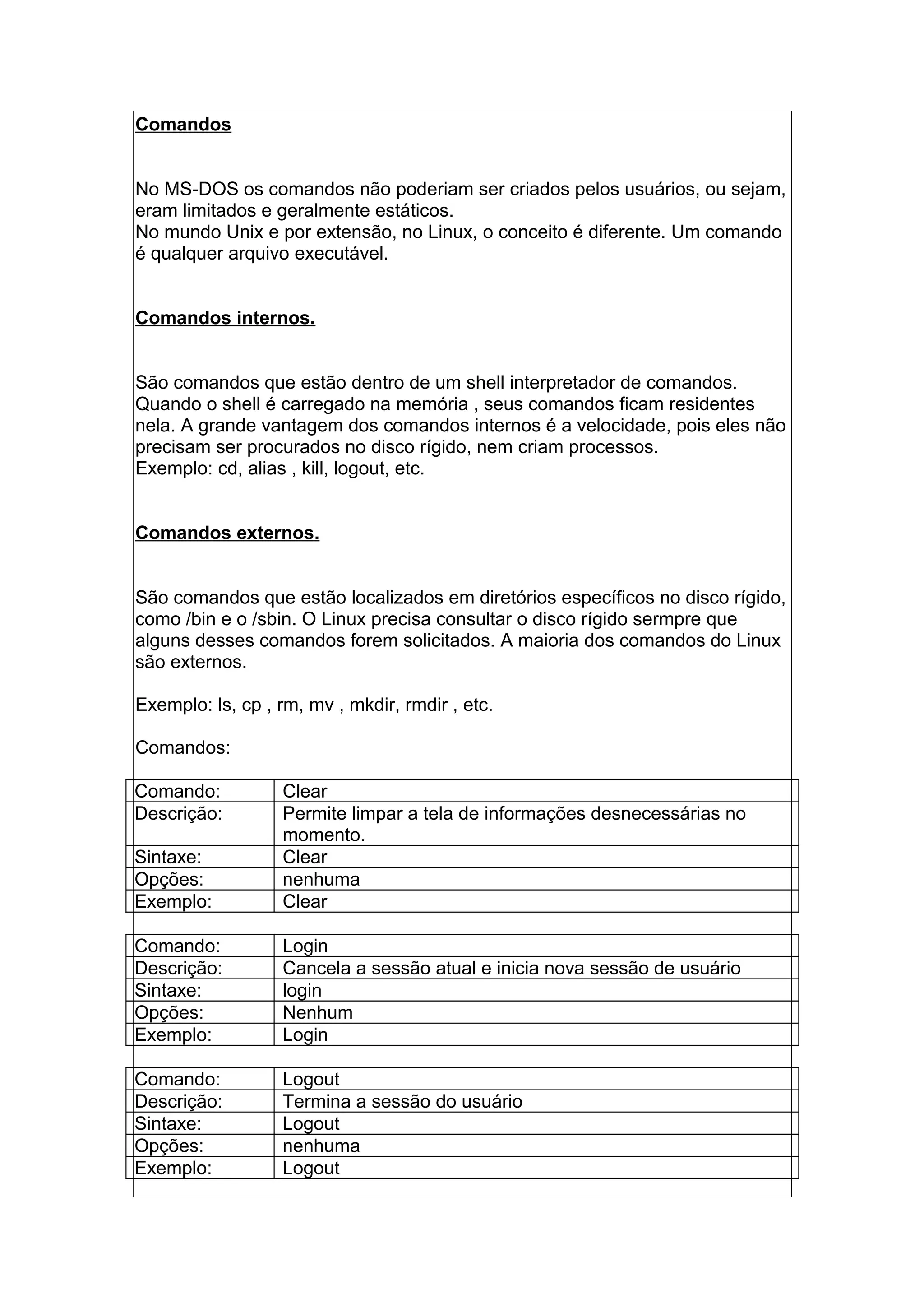 Comandos
No MS-DOS os comandos não poderiam ser criados pelos usuários, ou sejam,
eram limitados e geralmente estáticos.
No mundo Unix e por extensão, no Linux, o conceito é diferente. Um comando
é qualquer arquivo executável.
Comandos internos.
São comandos que estão dentro de um shell interpretador de comandos.
Quando o shell é carregado na memória , seus comandos ficam residentes
nela. A grande vantagem dos comandos internos é a velocidade, pois eles não
precisam ser procurados no disco rígido, nem criam processos.
Exemplo: cd, alias , kill, logout, etc.
Comandos externos.
São comandos que estão localizados em diretórios específicos no disco rígido,
como /bin e o /sbin. O Linux precisa consultar o disco rígido sermpre que
alguns desses comandos forem solicitados. A maioria dos comandos do Linux
são externos.
Exemplo: ls, cp , rm, mv , mkdir, rmdir , etc.
Comandos:
Comando: Clear
Descrição: Permite limpar a tela de informações desnecessárias no
momento.
Sintaxe: Clear
Opções: nenhuma
Exemplo: Clear
Comando: Login
Descrição: Cancela a sessão atual e inicia nova sessão de usuário
Sintaxe: login
Opções: Nenhum
Exemplo: Login
Comando: Logout
Descrição: Termina a sessão do usuário
Sintaxe: Logout
Opções: nenhuma
Exemplo: Logout
 