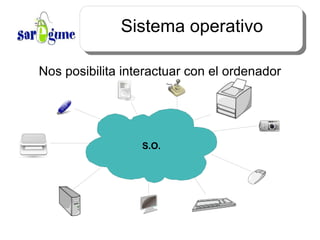 Sistema operativo Nos posibilita interactuar con el ordenador S.O. 