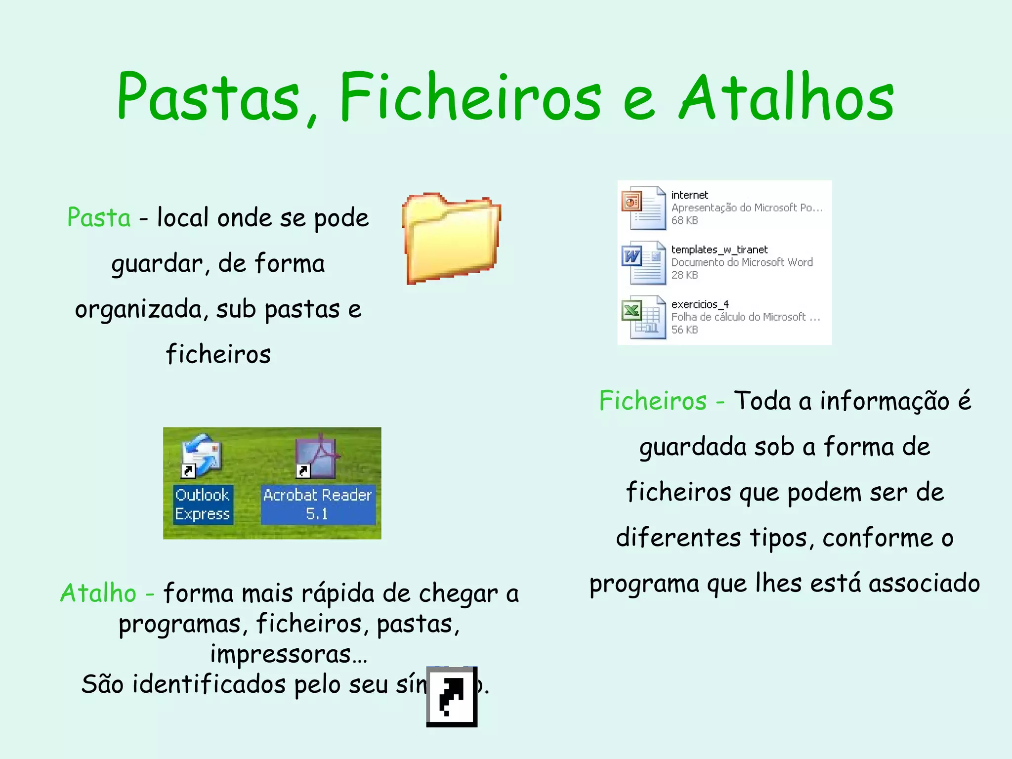 Pastas, Ficheiros e Atalhos Pasta  - local onde se pode guardar, de forma organizada, sub pastas e ficheiros Ficheiros -  Toda a informação é guardada sob a forma de ficheiros que podem ser de diferentes tipos, conforme o programa que lhes está associado Atalho -  forma mais rápida de chegar a programas, ficheiros, pastas, impressoras… São identificados pelo seu símbolo.  