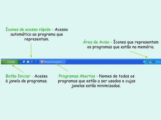 Ícones de acesso rápido -  Acesso automático ao programa que representam. Área de Aviso -  Ícones que representam os programas que estão na memória. Botão Iniciar  -   Acesso à janela de programas. Programas Abertos -  Nomes de todos os programas que estão a ser usados e cujas janelas estão minimizadas.  