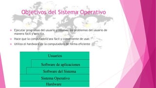 Objetivos del Sistema Operativo
 Ejecutar programas del usuario y resolver los problemas del usuario de
manera fácil y sencilla.
 Hace que la computadora sea fácil y conveniente de usar.
 Utiliza el hardware de la computadora de forma eficiente
 