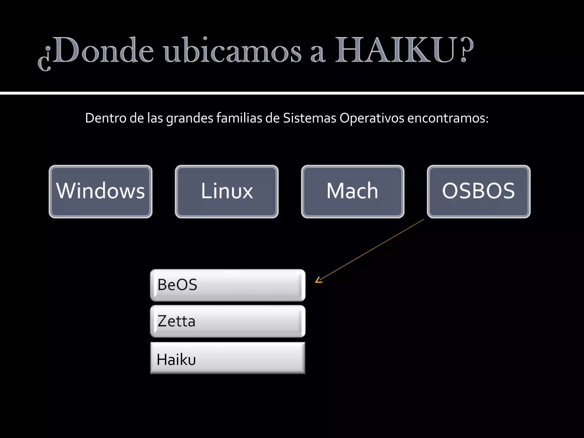 Dentro de las grandes familias de Sistemas Operativos encontramos: Haiku