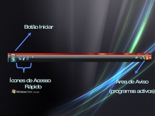 Ícones de Acesso Rápido Área de Aviso (programas activos) Botão Iniciar 