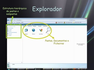 Explorador Estrutura hierárquica de pastas e subpastas Pastas, Documentos e Ficheiros 