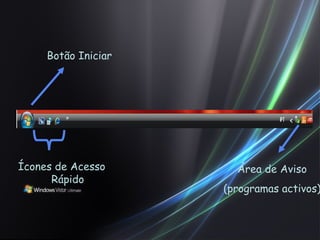 Ícones de Acesso Rápido Área de Aviso (programas activos) Botão Iniciar 