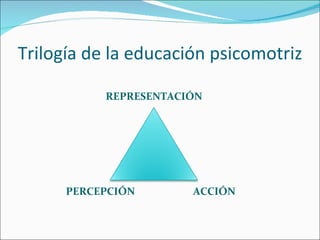Trilogía de la educación psicomotriz REPRESENTACIÓN PERCEPCIÓN ACCIÓN