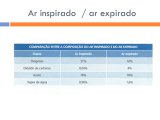 Sistema RespiratóRio
