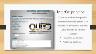 Interfaz principal
- Todas las piscinas de captación
- Piscina de lixiviado tratado #19
- Genera sus respectivos reportes
- Calidad de aire en oficinas
- Alarmas
• Flotadores de piscinas
• Niveles de desborde
 
