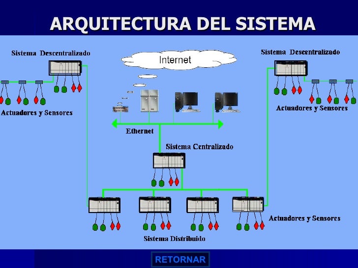 Sistema Scada Sigchos