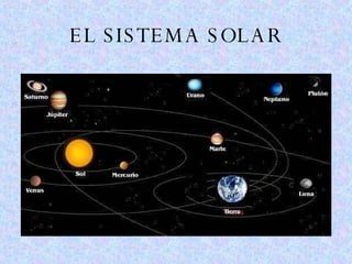 EL SISTEMA SOLAR 