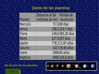 Datos de los planetas Eje de giro de los planetas Inicio 