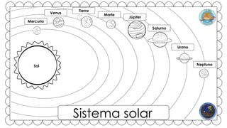 Mercurio
Venus
Tierra
Marte
Júpiter
Saturno
Urano
NeptunoSol
Sistema solar
 