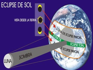 Sistema Solar Yolanda Moreno