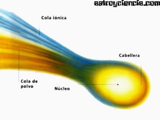 Sistema Solar Yolanda Moreno