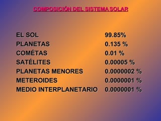 Sistema Solar Yolanda Moreno