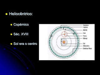  Heliocêntrico:
 Copérnico
 Séc. XVIII
 Sol era o centro
 