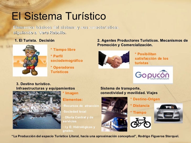 Sistema Turistico