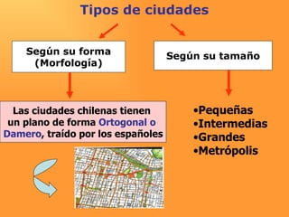 Tipos de ciudades Según su forma (Morfología) Según su tamaño Las ciudades chilenas tienen  un plano de forma  Ortogonal o  Damero , traído por los españoles Pequeñas Intermedias Grandes Metrópolis 