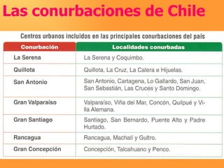 Las conurbaciones de Chile 