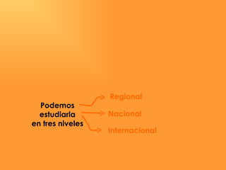 Podemos  estudiarla  en tres niveles  Regional Nacional Internacional 
