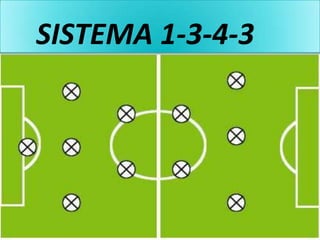 SISTEMA 1-3-4-3
 