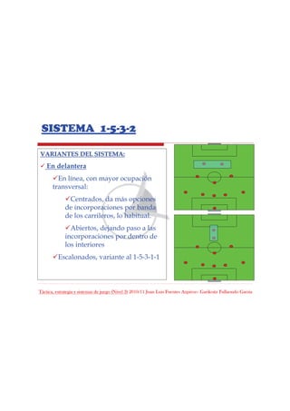 Táctica, estrategia y sistemas de juego (Nivel 3) 2010/11 Juan Luis Fuentes Azpiroz– Garikoitz Fullaondo Garzia
SISTEMA 1-5-3-2
VARIANTES DEL SISTEMA:VARIANTES DEL SISTEMA:
En delantera
En línea, con mayor ocupación
transversal:
Centrados, da más opciones
de incorporaciones por banda
de los carrileros, lo habitual.
Abiertos, dejando paso a las
incorporaciones por dentro de
los interiores
Escalonados, variante al 1-5-3-1-1
 