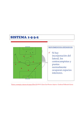 Táctica, estrategia y sistemas de juego (Nivel 3) 2010/11 Juan Luis Fuentes Azpiroz– Garikoitz Fullaondo Garzia
SISTEMA 1-5-3-2
MOVIMIENTOS OFENSIVOS
Si hay
incorporación del
lateral, los
centrocampistas y
puntas
normalmente
ocuparan espacios
interiores.
 