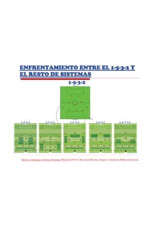 Táctica, estrategia y sistemas de juego (Nivel 3) 2010/11 Juan Luis Fuentes Azpiroz– Garikoitz Fullaondo Garzia
ENFRENTAMIENTO ENTRE EL 1ENFRENTAMIENTO ENTRE EL 1--55--33--2 Y2 Y
EL RESTO DE SISTEMASEL RESTO DE SISTEMAS
1-5-3-2
1-4-4-2 1-3-4-3 1-4-3-3 1-4-5-1 1-4-2-3-1
 