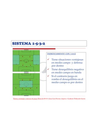 Táctica, estrategia y sistemas de juego (Nivel 3) 2010/11 Juan Luis Fuentes Azpiroz– Garikoitz Fullaondo Garzia
SISTEMA 1-5-3-2
ENFRENTAMIENTO CON 1-4-4-2
Tiene situaciones ventajosas
en medio campo y defensa
por dentro
Tiene desequilibrio negativo
en medio campo en banda
Si el contrario juega en
rombo el desequilibrio en el
medio campo es por dentro
 