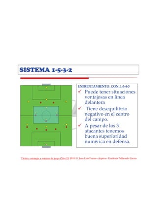 Táctica, estrategia y sistemas de juego (Nivel 3) 2010/11 Juan Luis Fuentes Azpiroz– Garikoitz Fullaondo Garzia
SISTEMA 1-5-3-2
ENFRENTAMIENTO CON 1-3-4-3
Puede tener situaciones
ventajosas en línea
delantera
Tiene desequilibrio
negativo en el centro
del campo.
A pesar de los 3
atacantes tenemos
buena superioridad
numérica en defensa.
 