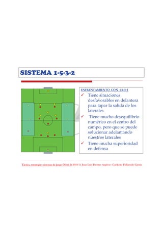 Táctica, estrategia y sistemas de juego (Nivel 3) 2010/11 Juan Luis Fuentes Azpiroz– Garikoitz Fullaondo Garzia
SISTEMA 1-5-3-2
ENFRENTAMIENTO CON 1-4-5-1
Tiene situaciones
desfavorables en delantera
para tapar la salida de los
laterales
Tiene mucho desequilibrio
numérico en el centro del
campo, pero que se puede
solucionar adelantando
nuestros laterales
Tiene mucha superioridad
en defensa
 