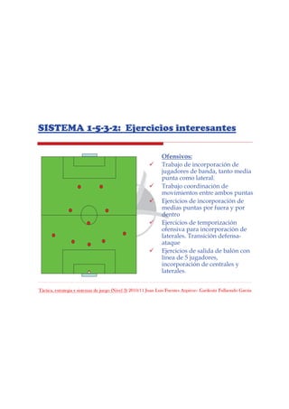 Táctica, estrategia y sistemas de juego (Nivel 3) 2010/11 Juan Luis Fuentes Azpiroz– Garikoitz Fullaondo Garzia
SISTEMA 1-5-3-2: Ejercicios interesantes
Ofensivos:
Trabajo de incorporación de
jugadores de banda, tanto media
punta como lateral.
Trabajo coordinación de
movimientos entre ambos puntas
Ejercicios de incorporación de
medias puntas por fuera y por
dentro
Ejercicios de temporización
ofensiva para incorporación de
laterales. Transición defensa-
ataque
Ejercicios de salida de balón con
línea de 5 jugadores,
incorporación de centrales y
laterales.
 