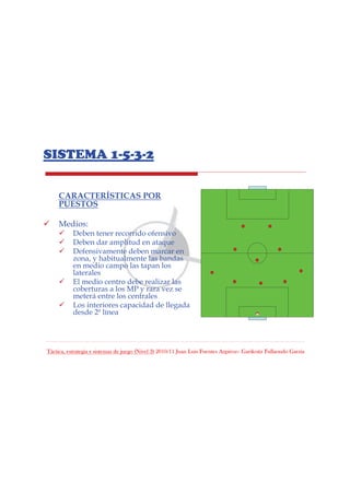 Táctica, estrategia y sistemas de juego (Nivel 3) 2010/11 Juan Luis Fuentes Azpiroz– Garikoitz Fullaondo Garzia
SISTEMA 1-5-3-2
CARACTERÍSTICAS POR
PUESTOS
Medios:
Deben tener recorrido ofensivo
Deben dar amplitud en ataque
Defensivamente deben marcar en
zona, y habitualmente las bandas
en medio campo las tapan los
laterales
El medio centro debe realizar las
coberturas a los MP y rara vez se
meterá entre los centrales
Los interiores capacidad de llegada
desde 2ª línea
 