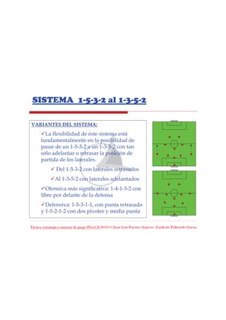 Táctica, estrategia y sistemas de juego (Nivel 3) 2010/11 Juan Luis Fuentes Azpiroz– Garikoitz Fullaondo Garzia
SISTEMA 1-5-3-2 al 1-3-5-2
VARIANTES DEL SISTEMA:VARIANTES DEL SISTEMA:
La flexibilidad de éste sistema está
fundamentalmente en la posibilidad de
pasar de un 1-5-3-2 a un 1-3-5-2 con tan
sólo adelantar o retrasar la posición de
partida de los laterales.
Del 1-5-3-2 con laterales retrasados
Al 1-3-5-2 con laterales adelantados
Ofensiva más significativa: 1-4-1-3-2 con
libre por delante de la defensa
Defensiva: 1-5-3-1-1, con punta retrasado
y 1-5-2-1-2 con dos pivotes y media punta
 
