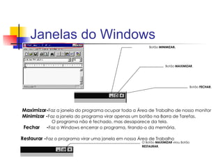 Janelas do Windows           Maximizar- Faz a janela do programa ocupar toda a Área de Trabalho de nosso monitor   Minimizar - Faz a janela do programa virar apenas um botão na Barra de Tarefas.  O programa não é fechado, mas desaparece da tela.    Fechar  - Faz o Windows encerrar o programa, tirando-o da memória. Restaurar - Faz o programa virar uma janela em nossa Área de Trabalho O Botão  MAXIMIZAR  virou Botão  RESTAURAR . Botão  MAXIMIZAR . Botão  FECHAR . Botão  MINIMIZAR . 
