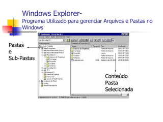 Windows Explorer-  Programa Utilizado para gerenciar Arquivos e Pastas no Windows Pastas  e  Sub-Pastas Conteúdo Pasta  Selecionada 