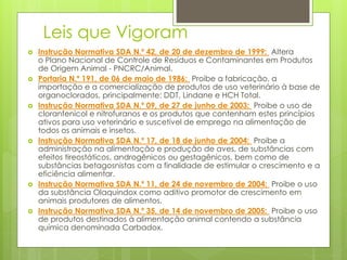 Leis que Vigoram
 Instrução Normativa SDA N.º 42, de 20 de dezembro de 1999: Altera
o Plano Nacional de Controle de Resíduos e Contaminantes em Produtos
de Origem Animal - PNCRC/Animal.
 Portaria N.º 191, de 06 de maio de 1986: Proibe a fabricação, a
importação e a comercialização de produtos de uso veterinário à base de
organoclorados, principalmente: DDT, Lindane e HCH Total.
 Instrução Normativa SDA N.º 09, de 27 de junho de 2003: Proibe o uso de
cloranfenicol e nitrofuranos e os produtos que contenham estes princípios
ativos para uso veterinário e suscetível de emprego na alimentação de
todos os animais e insetos.
 Instrução Normativa SDA N.º 17, de 18 de junho de 2004: Proibe a
administração na alimentação e produção de aves, de substâncias com
efeitos tireostáticos, androgênicos ou gestagênicos, bem como de
substâncias betagosnistas com a finalidade de estimular o crescimento e a
eficiência alimentar.
 Instrução Normativa SDA N.º 11, de 24 de novembro de 2004: Proibe o uso
da substância Olaquindox como aditivo promotor de crescimento em
animais produtores de alimentos.
 Instrução Normativa SDA N.º 35, de 14 de novembro de 2005: Proibe o uso
de produtos destinados à alimentação animal contendo a substância
química denominada Carbadox.
 