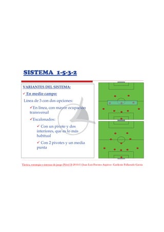 Táctica, estrategia y sistemas de juego (Nivel 3) 2010/11 Juan Luis Fuentes Azpiroz– Garikoitz Fullaondo Garzia
SISTEMA 1-5-3-2
VARIANTES DEL SISTEMA:VARIANTES DEL SISTEMA:
En medio campo:
Línea de 3 con dos opciones:
En línea, con mayor ocupación
transversal
Escalonados:
Con un pivote y dos
interiores, que es lo más
habitual
Con 2 pivotes y un media
punta
 