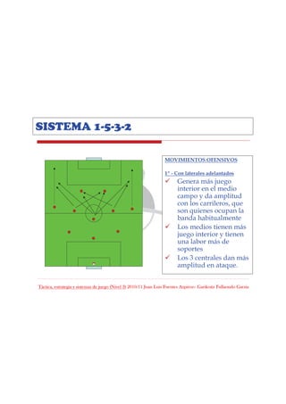 Táctica, estrategia y sistemas de juego (Nivel 3) 2010/11 Juan Luis Fuentes Azpiroz– Garikoitz Fullaondo Garzia
SISTEMA 1-5-3-2
MOVIMIENTOS OFENSIVOS
1º - Con laterales adelantados
Genera más juego
interior en el medio
campo y da amplitud
con los carrileros, que
son quienes ocupan la
banda habitualmente
Los medios tienen más
juego interior y tienen
una labor más de
soportes
Los 3 centrales dan más
amplitud en ataque.
 