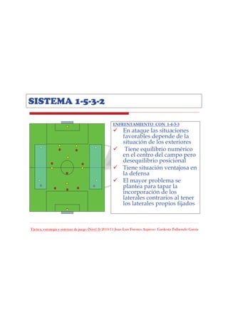 Táctica, estrategia y sistemas de juego (Nivel 3) 2010/11 Juan Luis Fuentes Azpiroz– Garikoitz Fullaondo Garzia
SISTEMA 1-5-3-2
ENFRENTAMIENTO CON 1-4-3-3
En ataque las situaciones
favorables depende de la
situación de los exteriores
Tiene equilibrio numérico
en el centro del campo pero
desequilibrio posicional
Tiene situación ventajosa en
la defensa
El mayor problema se
plantea para tapar la
incorporación de los
laterales contrarios al tener
los laterales propios fijados
 