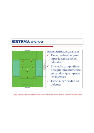 Táctica, estrategia y sistemas de juego (Nivel 3) 2010/11 Juan Luis Fuentes Azpiroz– Garikoitz Fullaondo Garzia
SISTEMA 1-5-3-2
ENFRENTAMIENTO CON 1-4-2-3-1
Tiene problemas para
tapar la salida de los
laterales
En medio campo tiene
desequilibrio numérico
en bandas, que taparían
los laterales
Tiene superioridad en
defensa
 